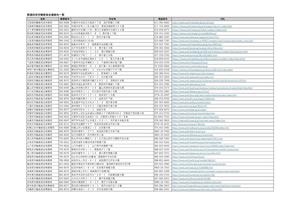 【別添２】都道府県労委一覧.jpg